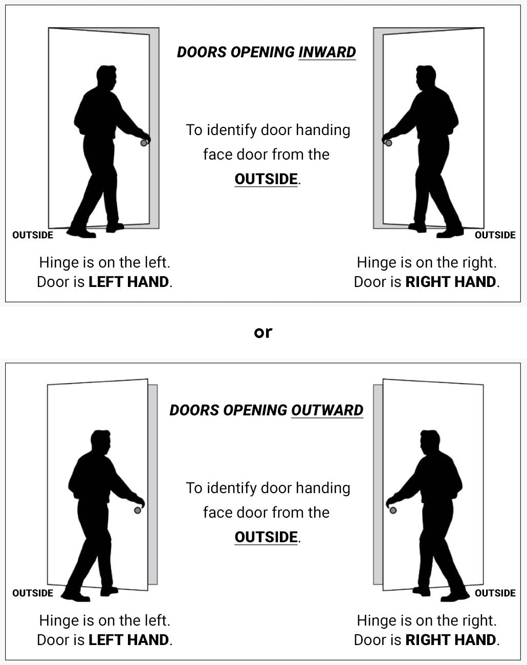 Door handing